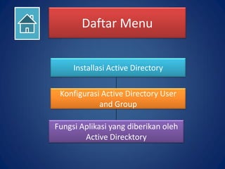 Daftar Menu
Konfigurasi Active Directory User
and Group
Installasi Active Directory
Fungsi Aplikasi yang diberikan oleh
Active Direcktory
 