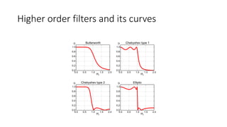 Active Filters - Electrical Network Analysis