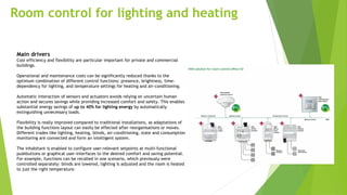 Active energy efficiency in the built environment2 | PPT