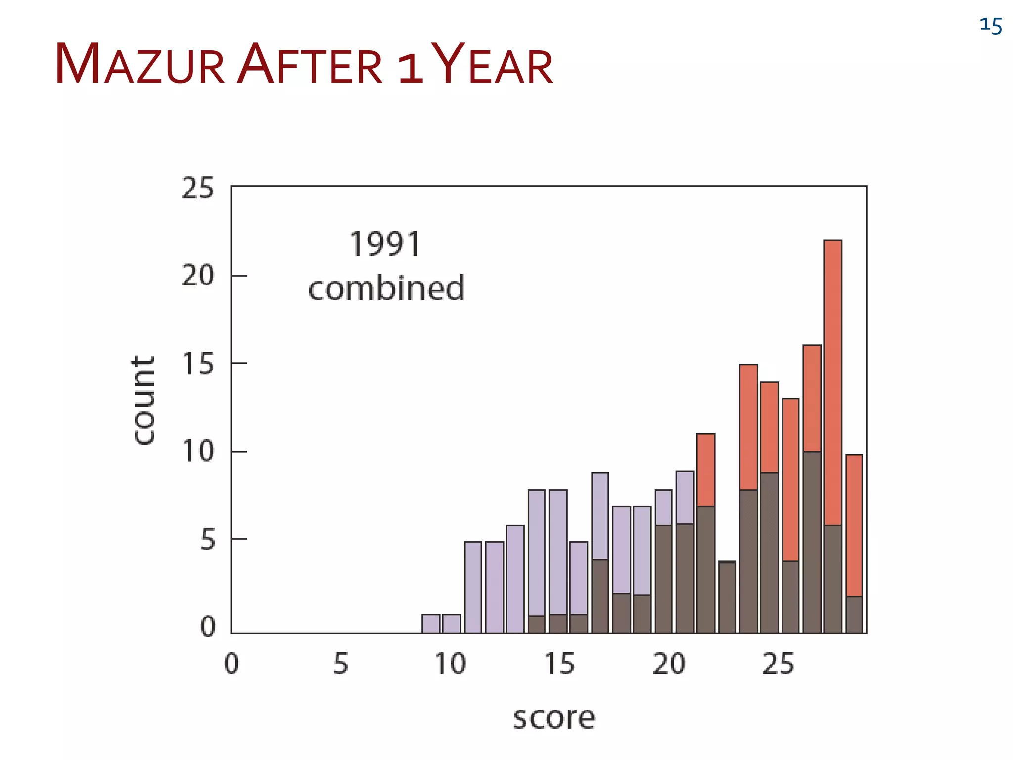 MAZUR AFTER 1YEAR
15
 
