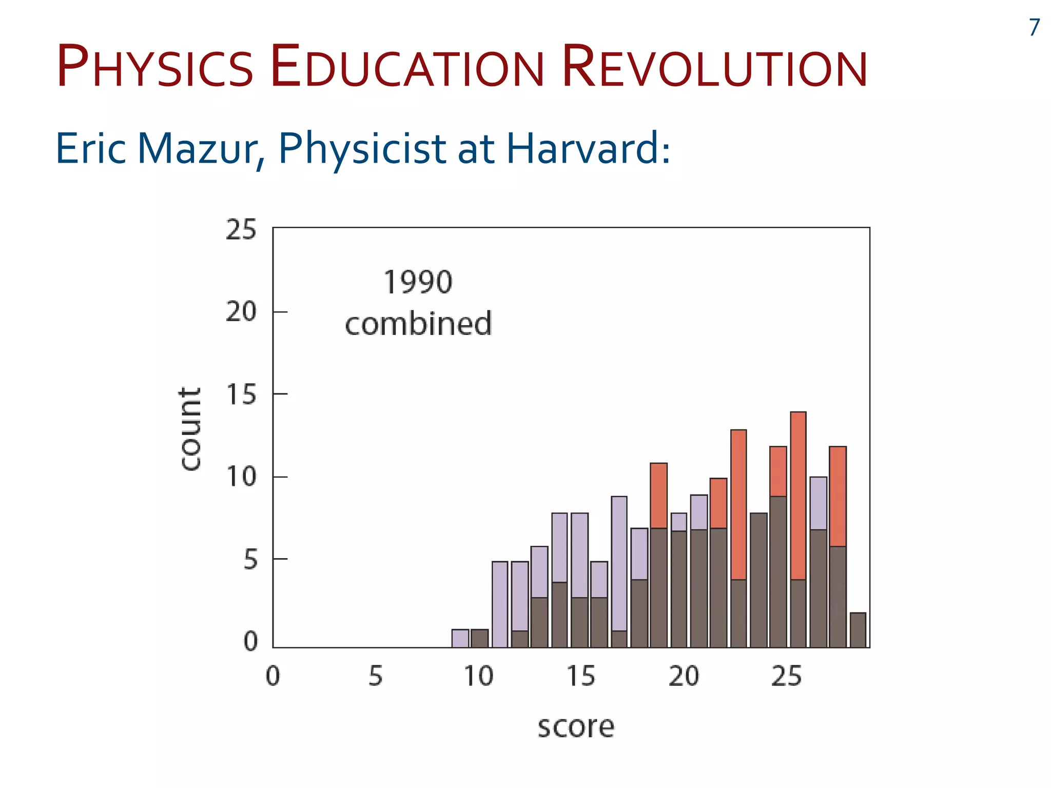 PHYSICS EDUCATION REVOLUTION
Eric Mazur, Physicist at Harvard:
7
 
