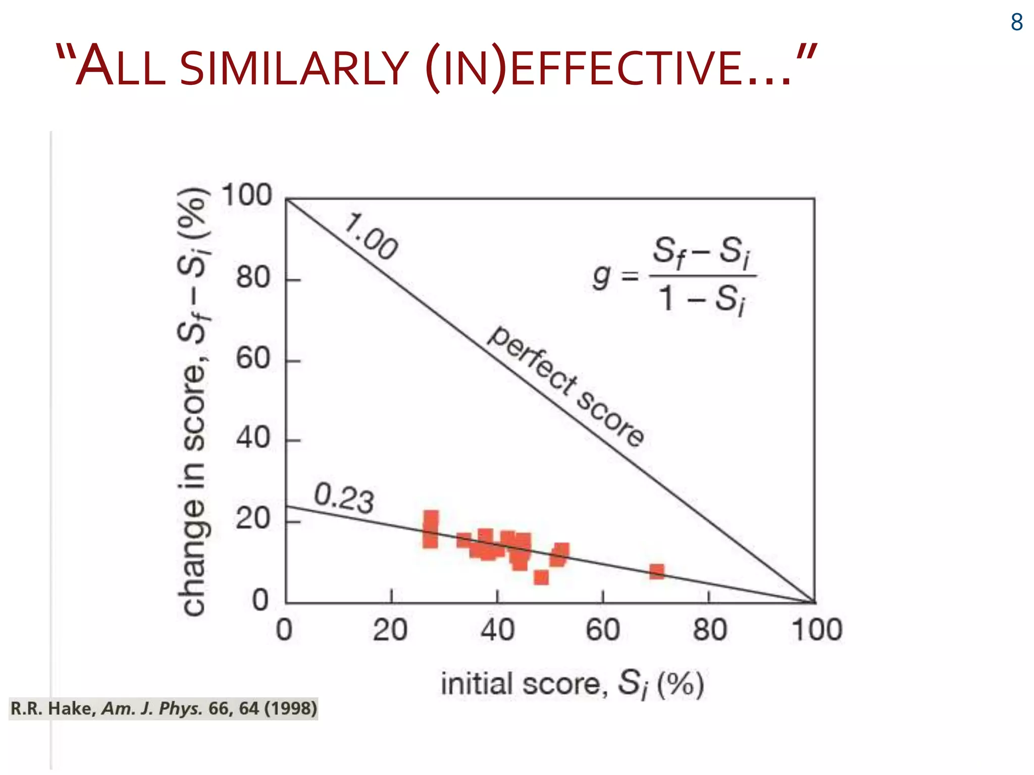 8
“ALL SIMILARLY (IN)EFFECTIVE…”
 