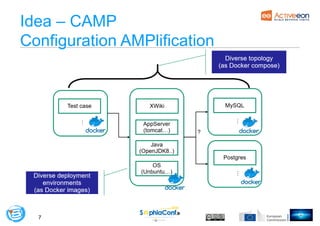 7
Idea – CAMP
Configuration AMPlification
 