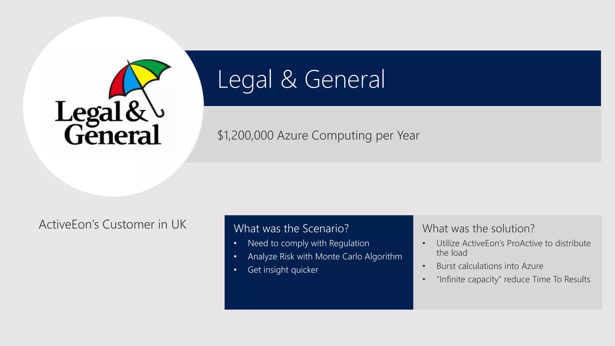 Legal & General
$1,200,000 Azure Computing per Year
• Utilize ActiveEon’s ProActive to distribute
the load
• Burst calculations into Azure
• “Infinite capacity” reduce Time To Results
 