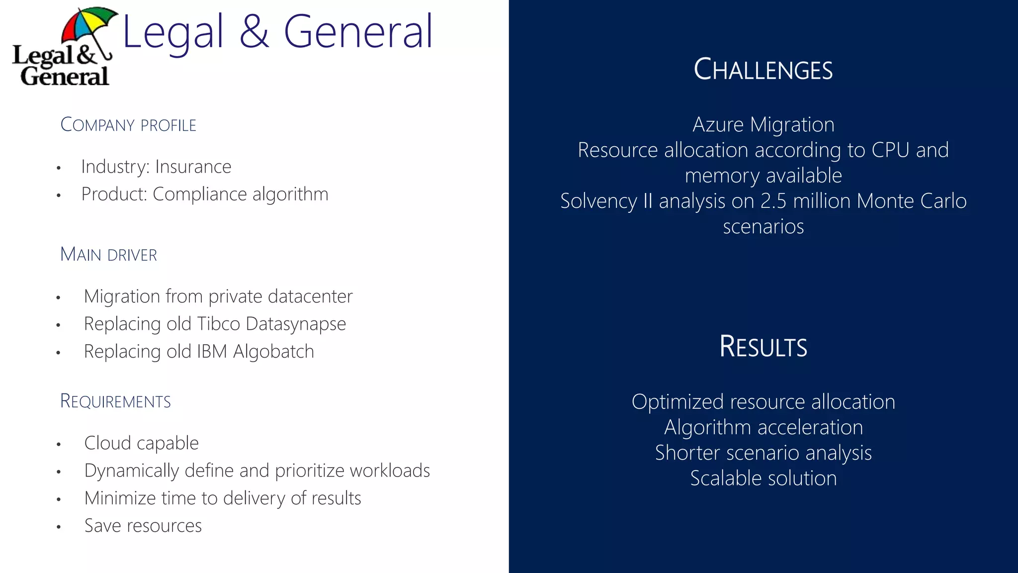 Legal & General
CHALLENGES
Azure Migration
Resource allocation according to CPU and
memory available
Solvency II analysis on 2.5 million Monte Carlo
scenarios
RESULTS
Optimized resource allocation
Algorithm acceleration
Shorter scenario analysis
Scalable solution
• Migration from private datacenter
• Replacing old Tibco Datasynapse
• Replacing old IBM Algobatch
MAIN DRIVER
REQUIREMENTS
• Cloud capable
• Dynamically define and prioritize workloads
• Minimize time to delivery of results
• Save resources
COMPANY PROFILE
• Industry: Insurance
• Product: Compliance algorithm
 