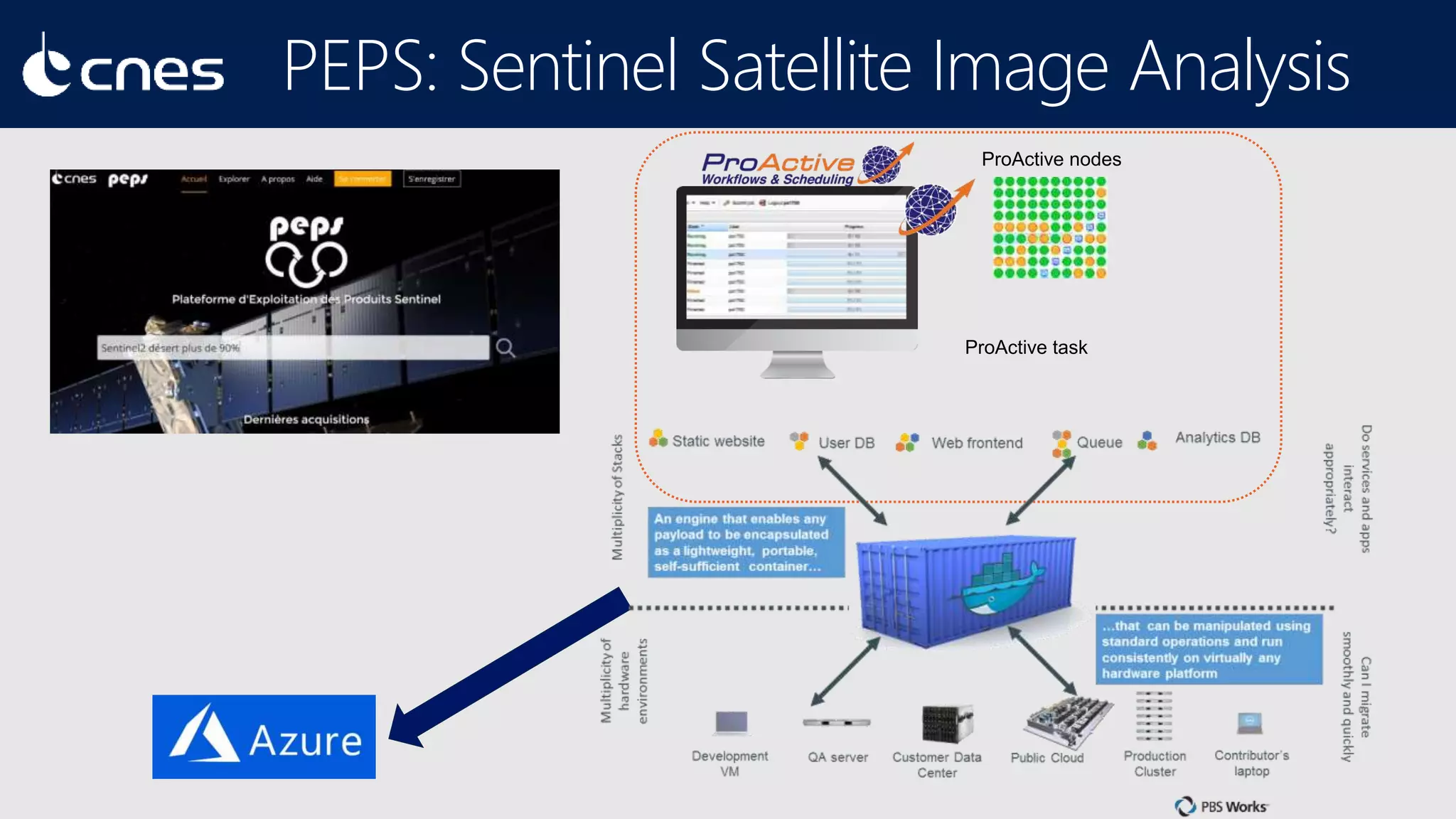 PEPS: Sentinel Satellite Image Analysis
ProActive task
ProActive nodes
 