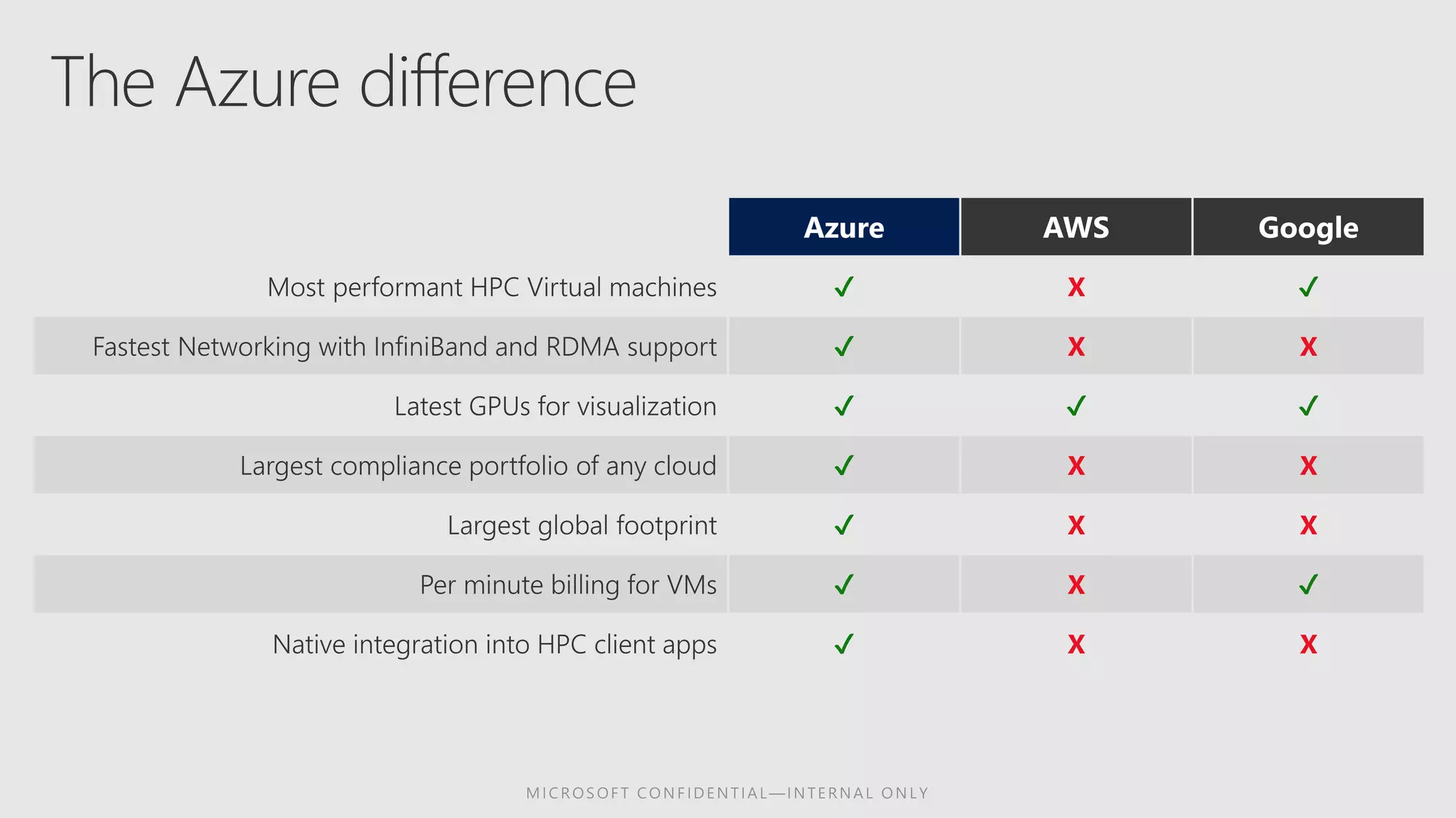 ✔ X ✔
✔ X X
✔ ✔ ✔
✔ X X
✔ X X
✔ X ✔
✔ X X
 