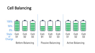 ACTIVE EQUALIZATION CIRCUIT ANALYSIS.pptx