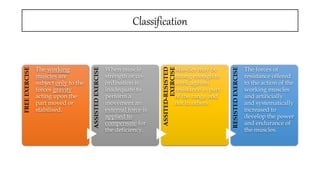 Classification
FREE
EXERCISE
The working
muscles are
subject only to the
forces gravity
acting upon the
part moved or
stabilised.
ASSISTED
EXERCISE
When muscle
strength or co-
ordination is
inadequate to
perform a
movement an
external force is
applied to
compensate for
the deficiency.
ASSITED-RESISTED
EXERCISE
Muscles may be
strong enough to
work against
resistance in part
of the range and
not in others
RESISTED
EXERCISE
The forces of
resistance offered
to the action of the
working muscles
and artificially
and systematically
increased to
develop the power
and endurance of
the muscles.
 