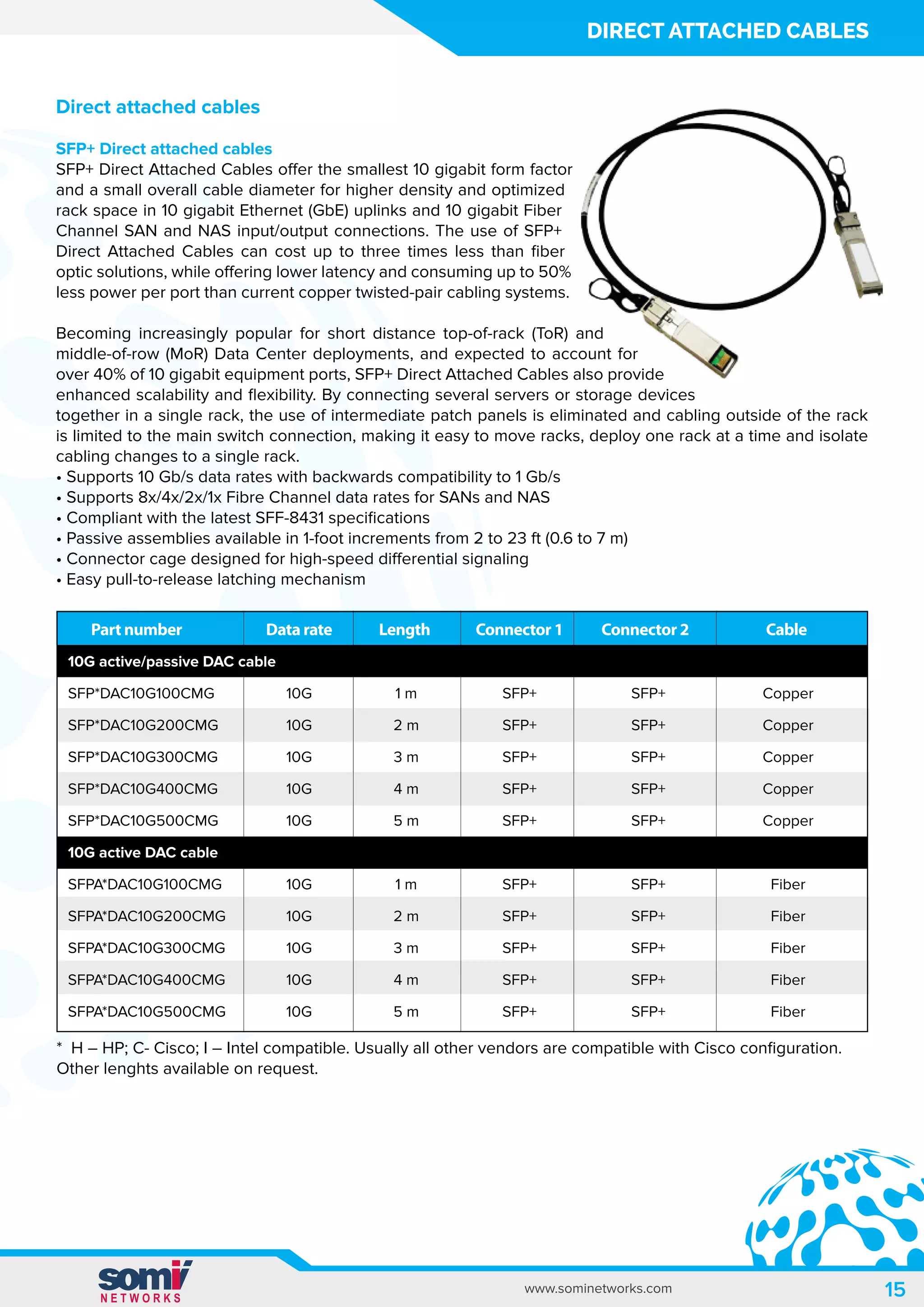 Mor Racks Active fiber components - tranceivers, media converters | PDF