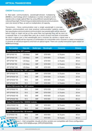 Active fiber components - tranceivers, media converters | PDF ...