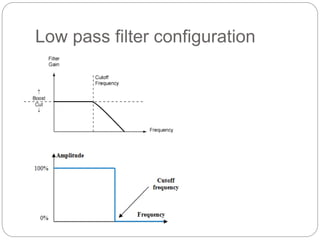 Low pass filter configuration
 
