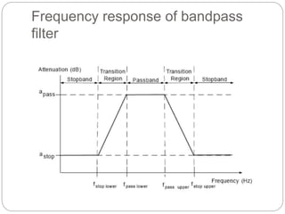 Frequency response of bandpass
filter
 