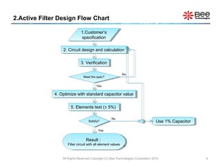 2.Active Filter Design Flow Chart
All Rights Reserved Copyright (C) Bee Technologies Corporation 2010 4
2. Circuit design and calculation2. Circuit design and calculation
3. Verification3. Verification
4. Optimize with standard capacitor value4. Optimize with standard capacitor value
5. Elements test (± 5%)5. Elements test (± 5%)
Meet the spec?Meet the spec?
No
Yes
Satisfy?Satisfy?
Yes
YESYES
Result :
Filter circuit with all element values
Result :
Filter circuit with all element values
Use 1% CapacitorUse 1% Capacitor
1.Customer’s
specification
1.Customer’s
specification
No
 