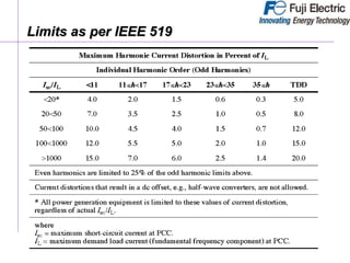 Limits as per IEEE 519
 