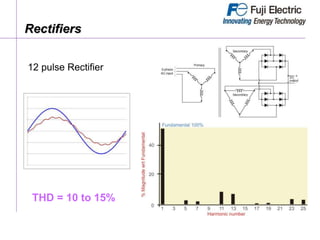 THD = 10 to 15%
Rectifiers
12 pulse Rectifier
 