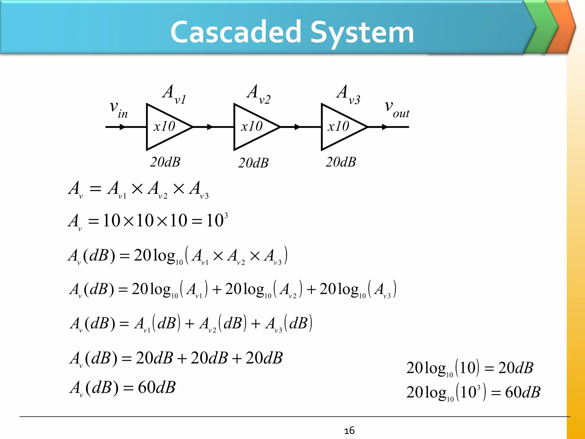 16
Cascaded System
Av1 Av2 Av3
x10 x10x10
vin
vout
20dB 20dB 20dB
321 vvvv
AAAA ××=
3
10101010 =××=v
A
( )32110
log20)( vvvv
AAAdBA ××=
( ) ( ) ( )310210110
log20log20log20)( vvvv
AAAdBA ++=
( ) ( ) ( )dBAdBAdBAdBA vvvv 321
)( ++=
dBdBdBdBAv
202020)( ++=
dBdBAv
60)( =
( ) dB2010log20 10
=
( ) dB6010log20 3
10
=
 