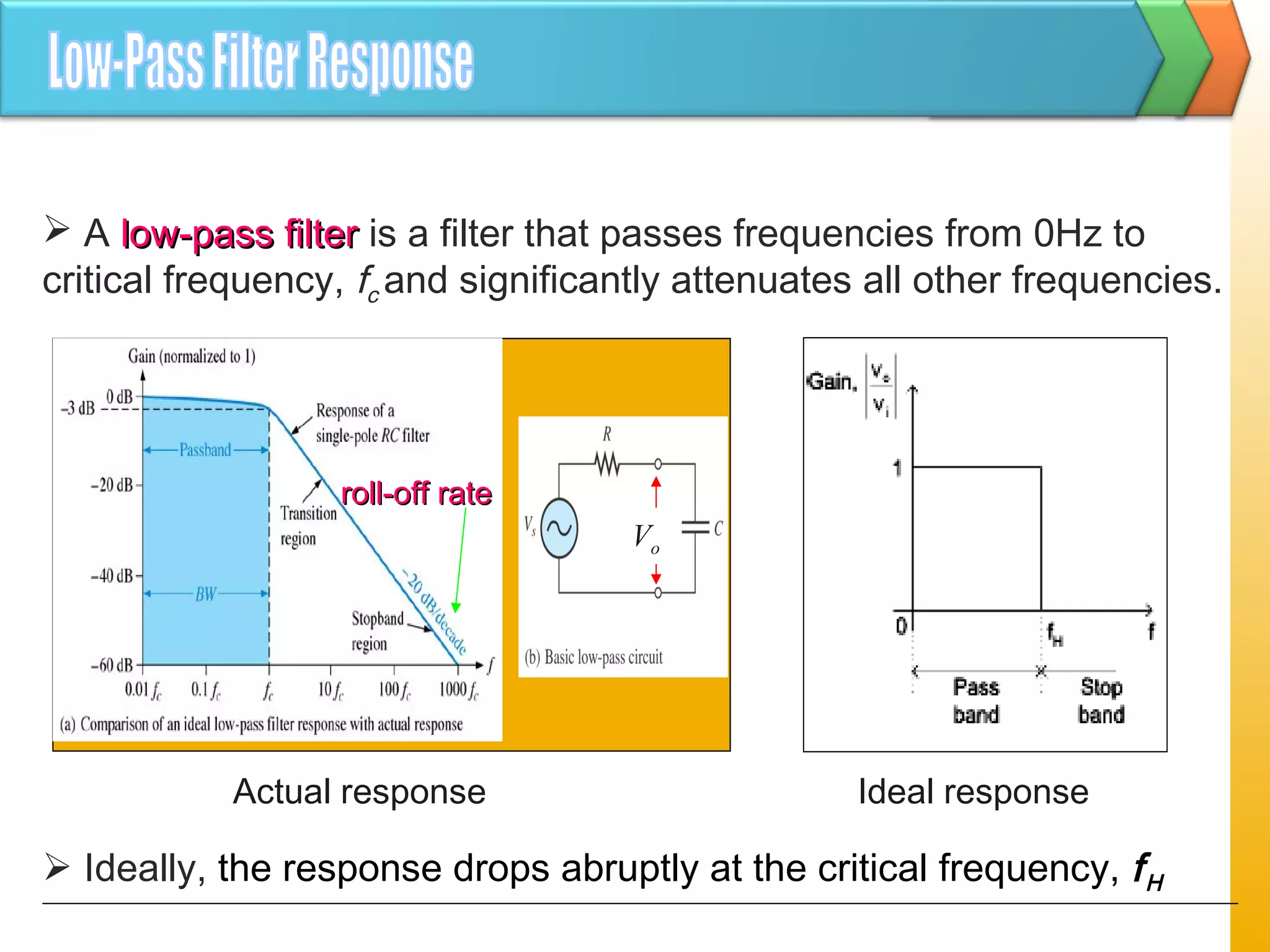 Actual response
Vo
 A low-pass filterlow-pass filter is a filter that passes frequencies from 0Hz to
critical frequency, fc and significantly attenuates all other frequencies.
Ideal response
 Ideally, the response drops abruptly at the critical frequency, fH
roll-off rateroll-off rate
 