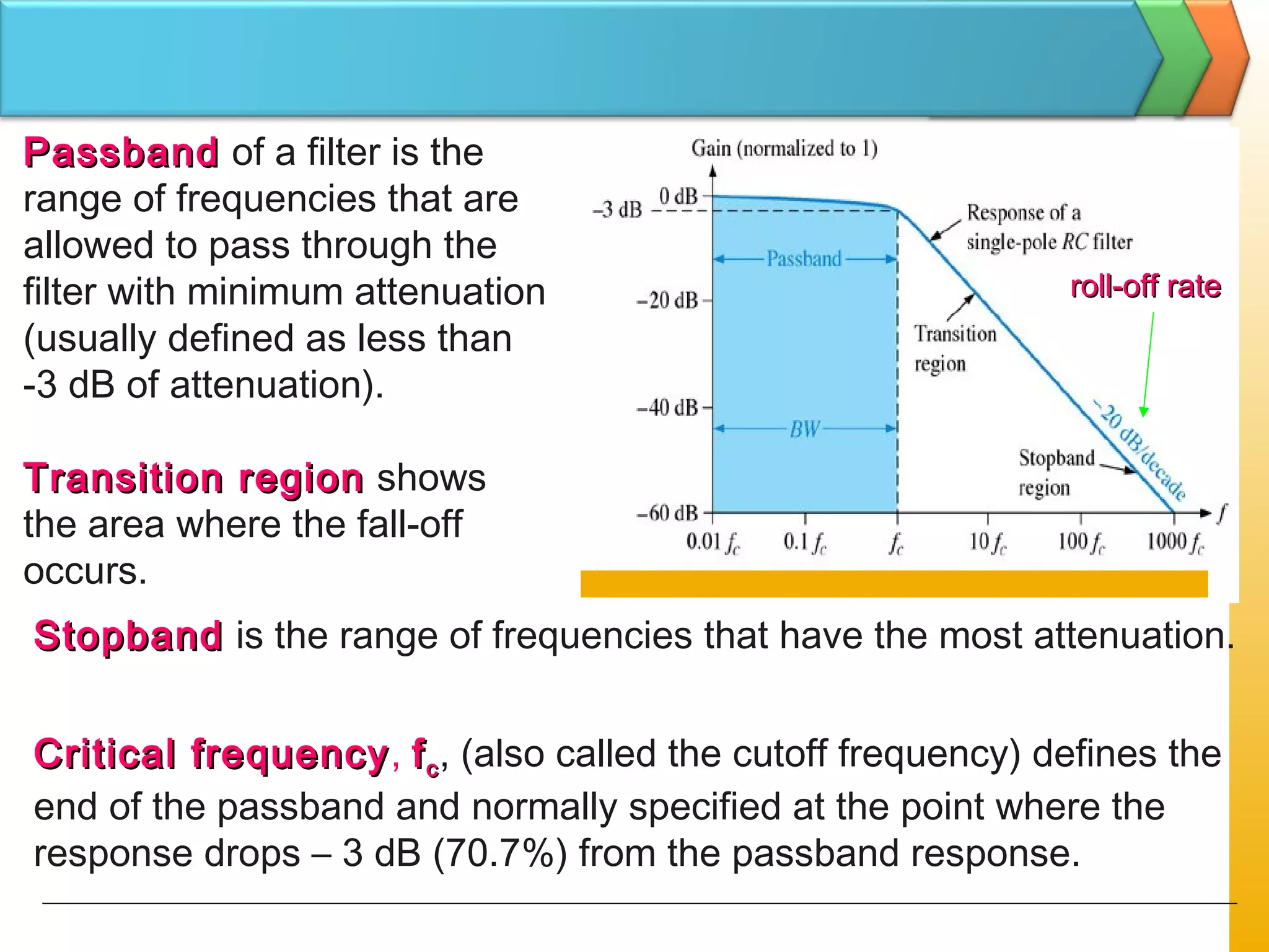 StopbandStopband is the range of frequencies that have the most attenuation.
Critical frequencyCritical frequency, ffcc, (also called the cutoff frequency) defines the
end of the passband and normally specified at the point where the
response drops – 3 dB (70.7%) from the passband response.
PassbandPassband of a filter is the
range of frequencies that are
allowed to pass through the
filter with minimum attenuation
(usually defined as less than
-3 dB of attenuation).
Transition regionTransition region shows
the area where the fall-off
occurs.
roll-off rateroll-off rate
 