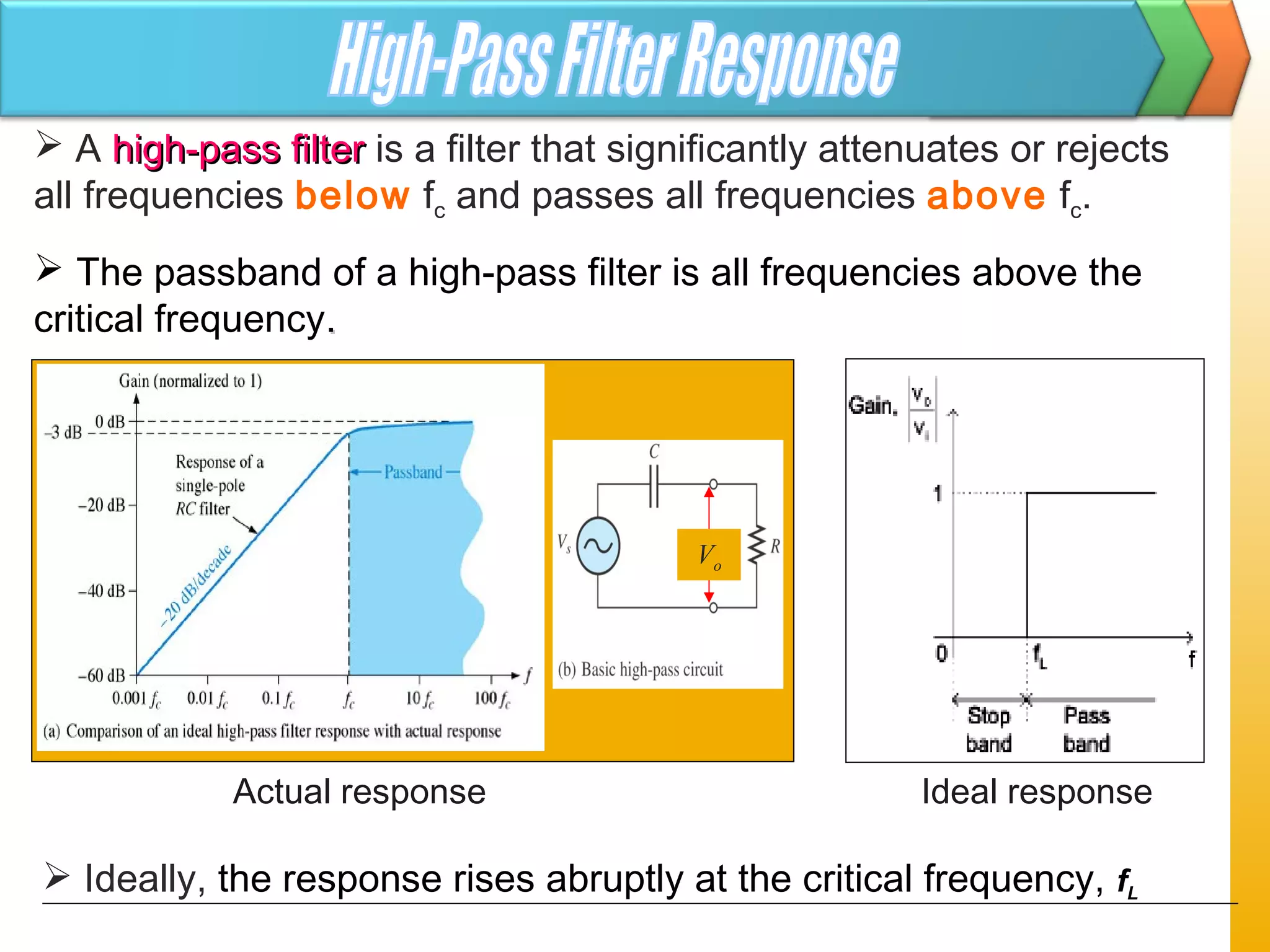  A high-pass filterhigh-pass filter is a filter that significantly attenuates or rejects
all frequencies below fc and passes all frequencies above fc.
 The passband of a high-pass filter is all frequencies above the
critical frequency..
Vo
Actual response Ideal response
 Ideally, the response rises abruptly at the critical frequency, fL
 
