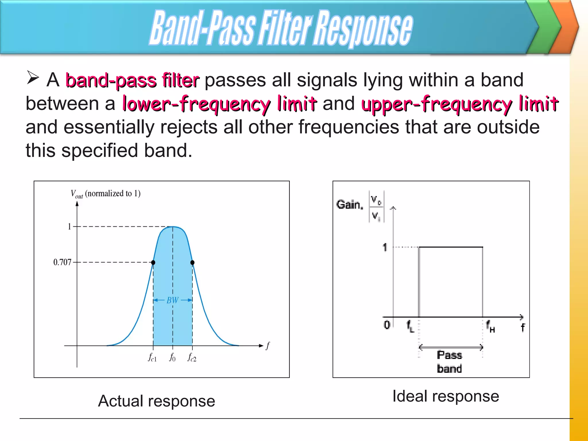 A band-pass filterband-pass filter passes all signals lying within a band
between a lower-frequency limitlower-frequency limit and upper-frequency limitupper-frequency limit
and essentially rejects all other frequencies that are outside
this specified band.
Actual response Ideal response
 