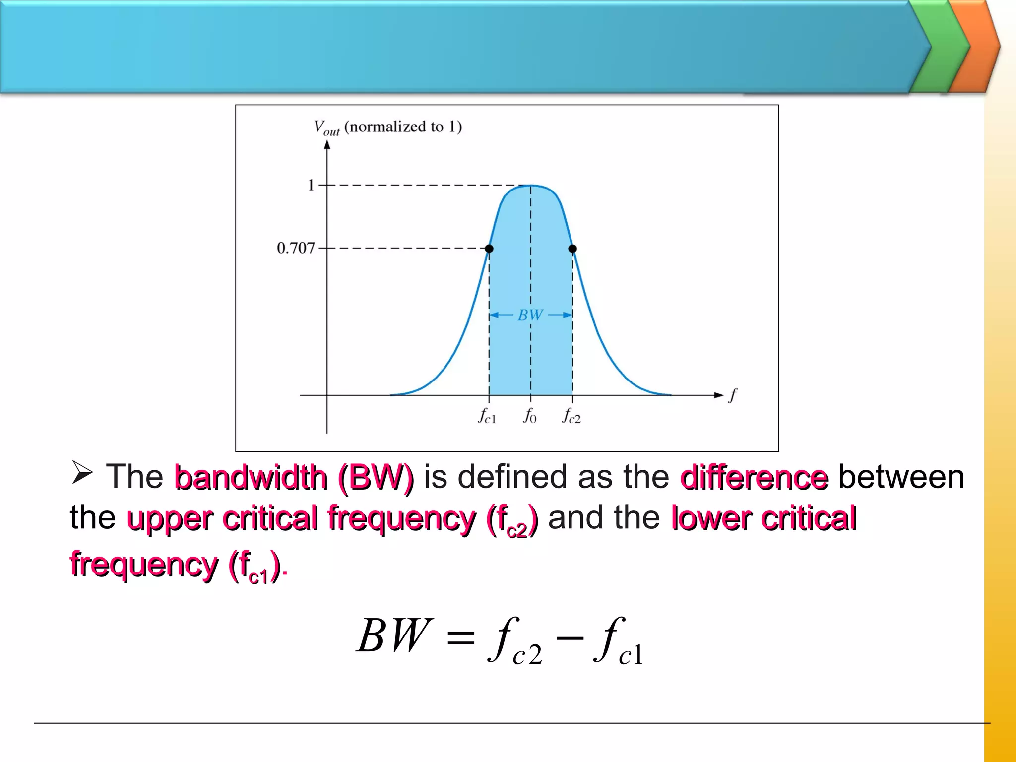  The bandwidth (BW)bandwidth (BW) is defined as the differencedifference between
the upper critical frequency (fupper critical frequency (fc2c2)) and the lower criticallower critical
frequency (ffrequency (fc1c1)).
12 cc ffBW −=
 