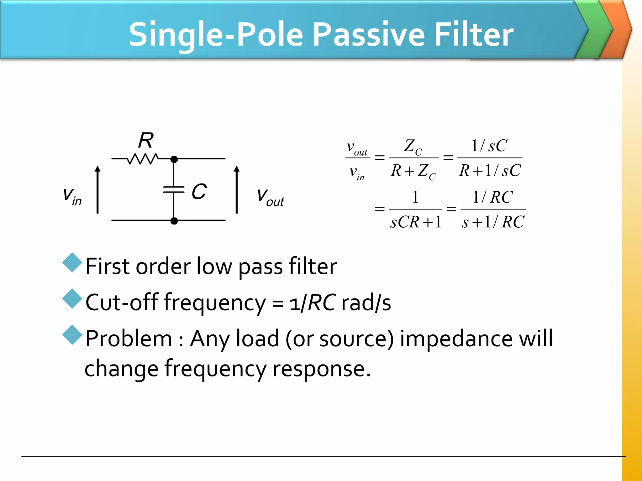 Single-Pole Passive Filter
First order low pass filter
Cut-off frequency = 1/RC rad/s
Problem : Any load (or source) impedance will
change frequency response.
vin vout
C
R
RCs
RC
sCR
sCR
sC
ZR
Z
v
v
C
C
in
out
/1
/1
1
1
/1
/1
+
=
+
=
+
=
+
=
 