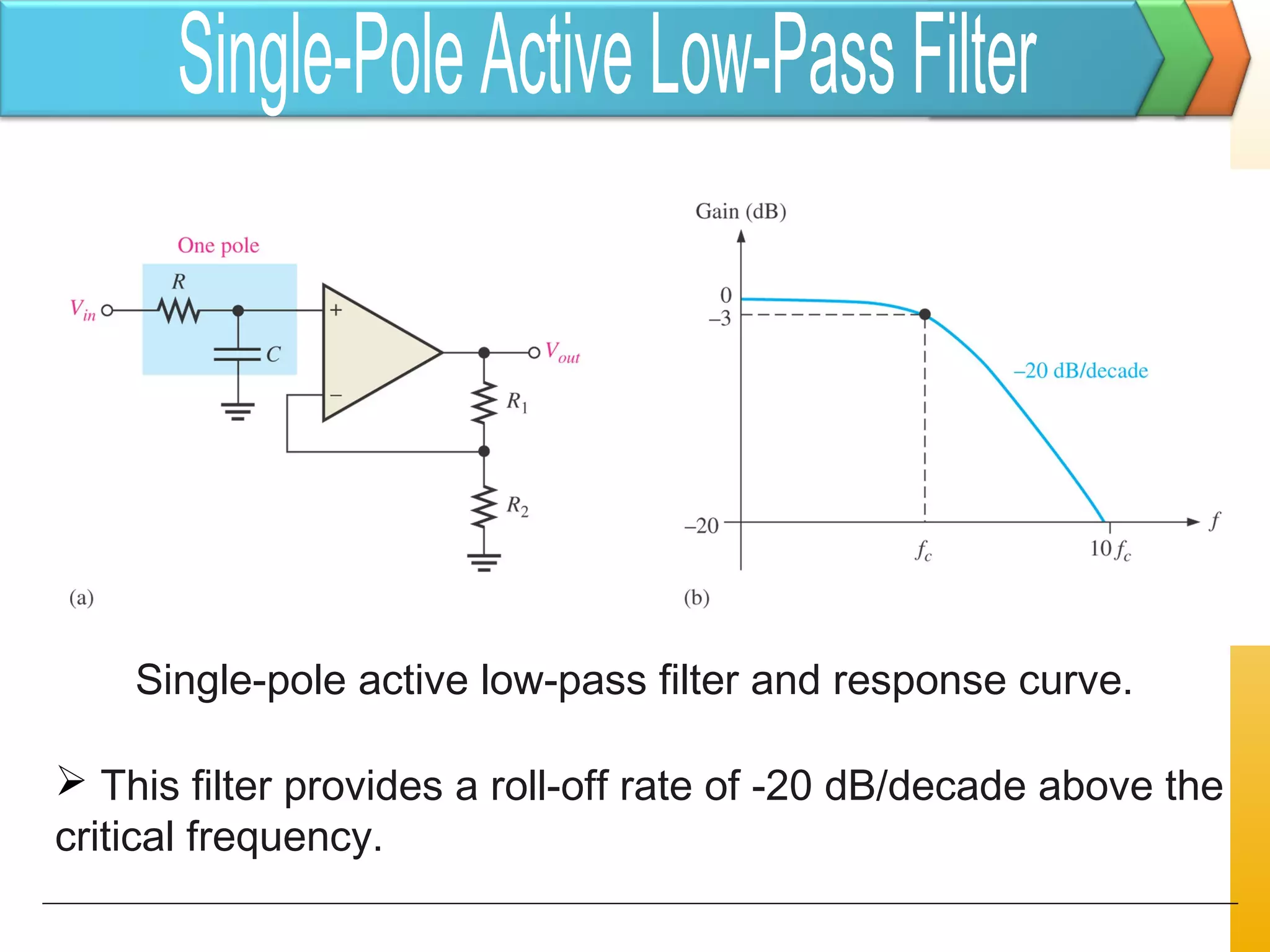 Single-pole active low-pass filter and response curve.
 This filter provides a roll-off rate of -20 dB/decade above the
critical frequency.
 
