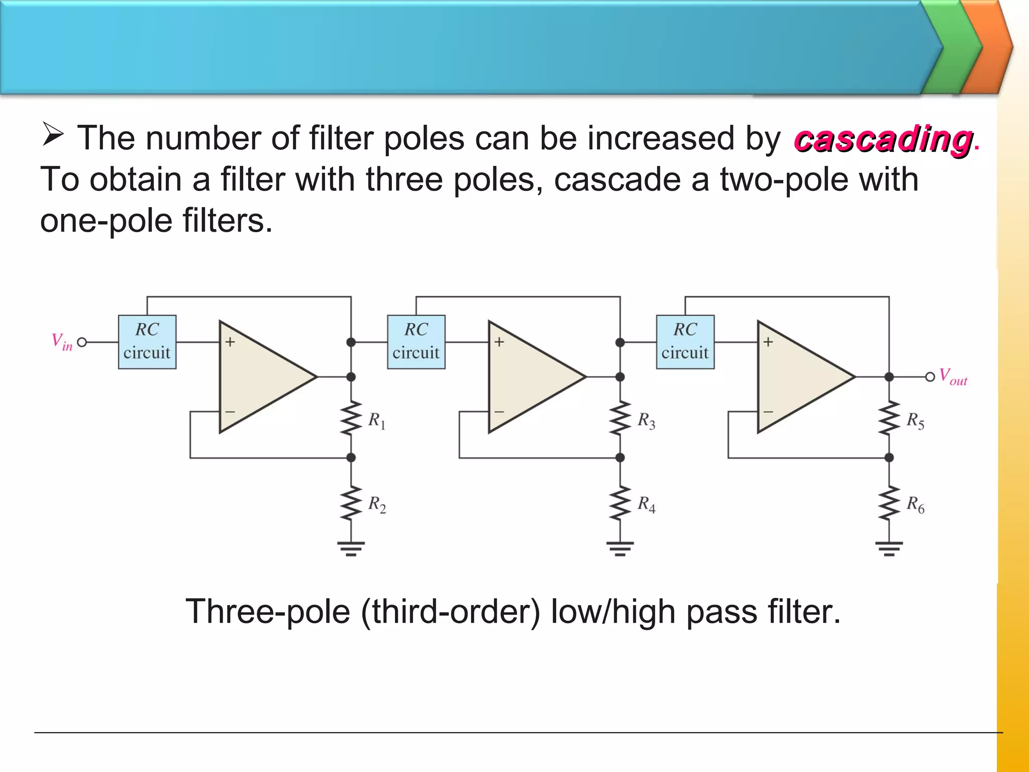  The number of filter poles can be increased by cascadingcascading.
To obtain a filter with three poles, cascade a two-pole with
one-pole filters.
Three-pole (third-order) low/high pass filter.
 