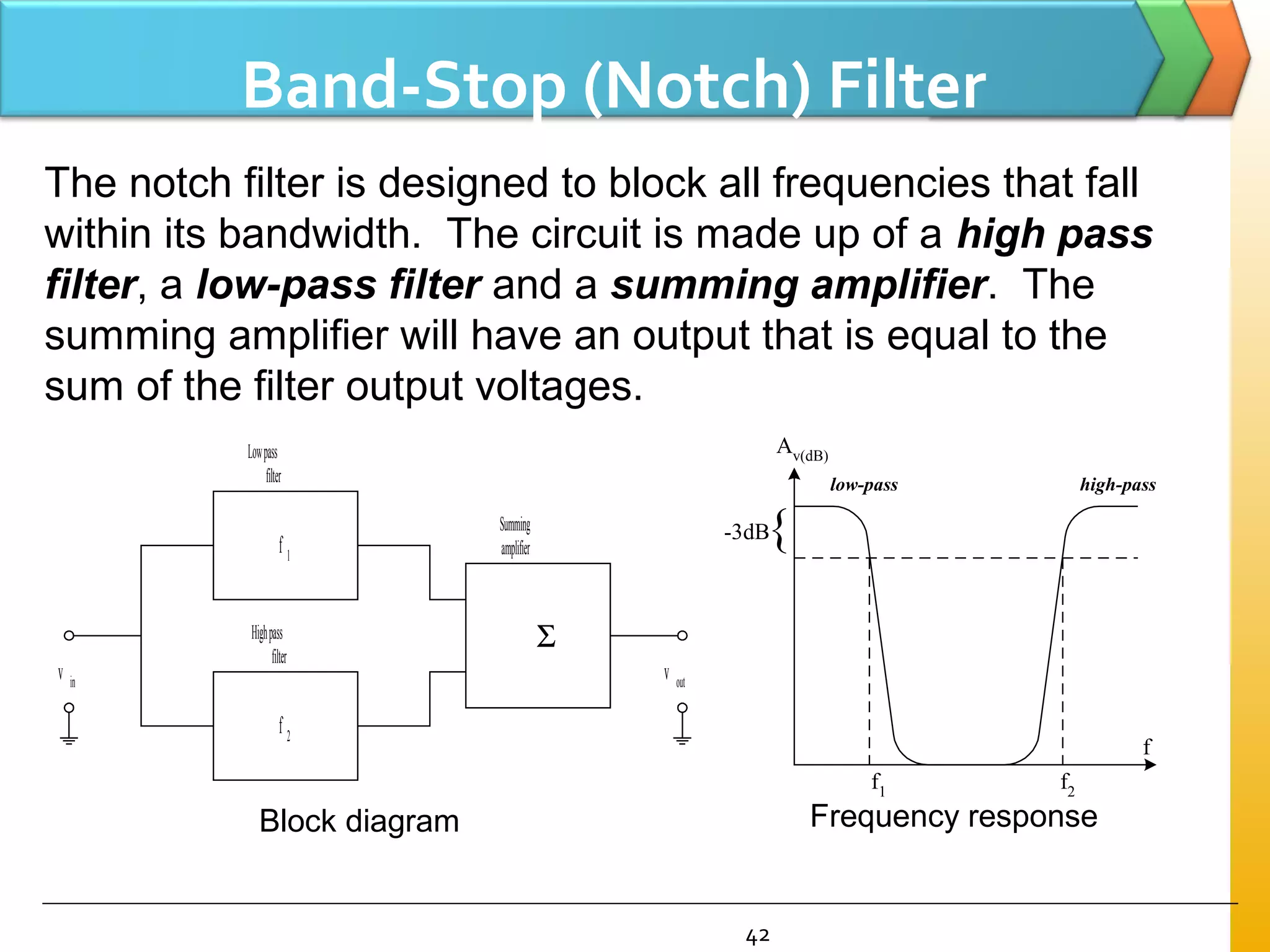 42
Band-Stop (Notch) Filter
The notch filter is designed to block all frequencies that fall
within its bandwidth. The circuit is made up of a high pass
filter, a low-pass filter and a summing amplifier. The
summing amplifier will have an output that is equal to the
sum of the filter output voltages.
f 1
f 2
v in v out
Lowpass
filter
Highpass
filter
Summing
amplifier
Σ
-3dB{
f
f2
f1
Av(dB)
low-pass high-pass
Block diagram Frequency response
 