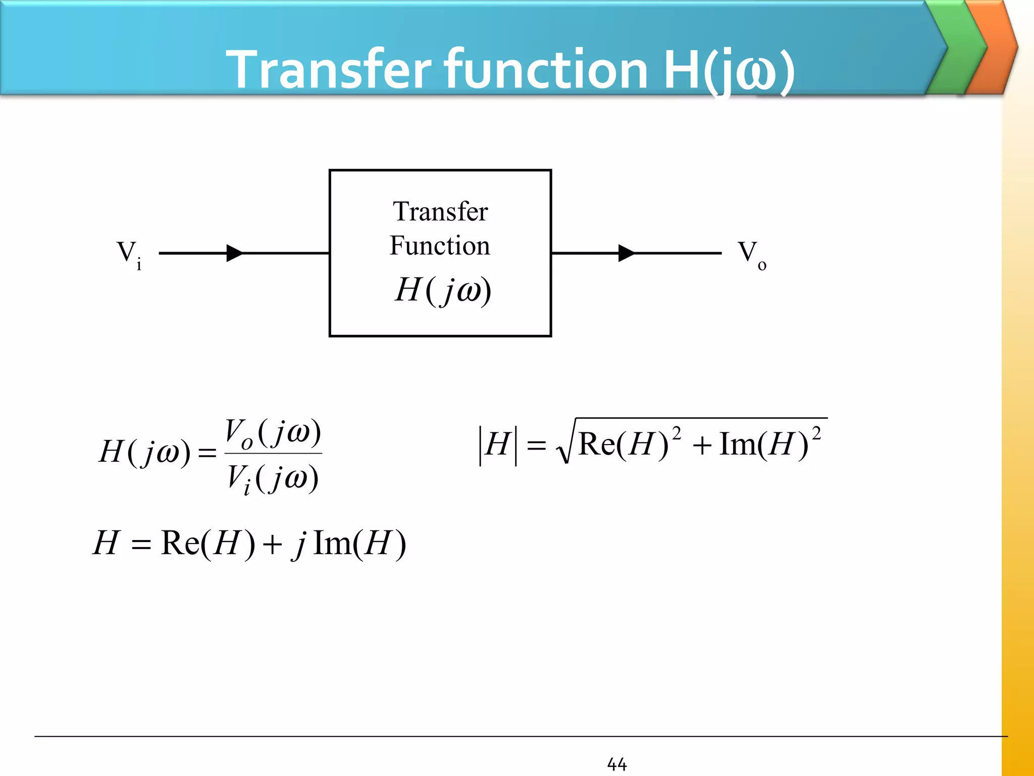 44
Transfer function H(jω)
Transfer
Function
)( ωjH
VoVi
)(
)(
)(
ω
ω
ω
jV
jV
jH
i
o=
)Im()Re( HjHH +=
22
)Im()Re( HHH +=
 