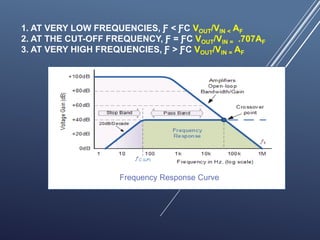 1. AT VERY LOW FREQUENCIES, Ƒ < ƑC VOUT/VIN < AF
2. AT THE CUT-OFF FREQUENCY, Ƒ = ƑC VOUT/VIN = .707AF
3. AT VERY HIGH FREQUENCIES, Ƒ > ƑC VOUT/VIN = AF
Frequency Response Curve
 