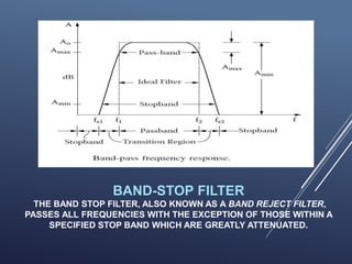 BAND-STOP FILTER
THE BAND STOP FILTER, ALSO KNOWN AS A BAND REJECT FILTER,
PASSES ALL FREQUENCIES WITH THE EXCEPTION OF THOSE WITHIN A
SPECIFIED STOP BAND WHICH ARE GREATLY ATTENUATED.
 