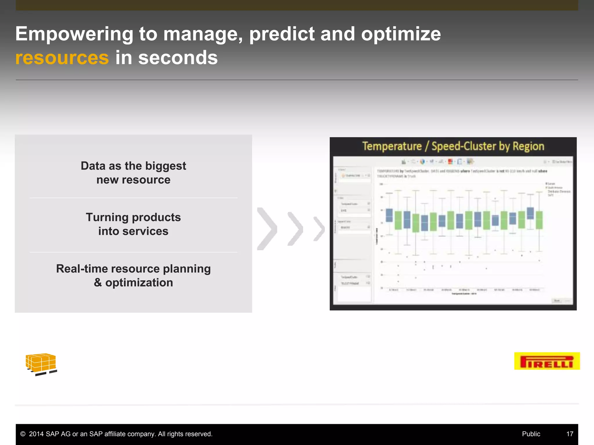 © 2014 SAP AG or an SAP affiliate company. All rights reserved. 17Public
Empowering to manage, predict and optimize
resources in seconds
Data as the biggest
new resource
Turning products
into services
Real-time resource planning
& optimization
 