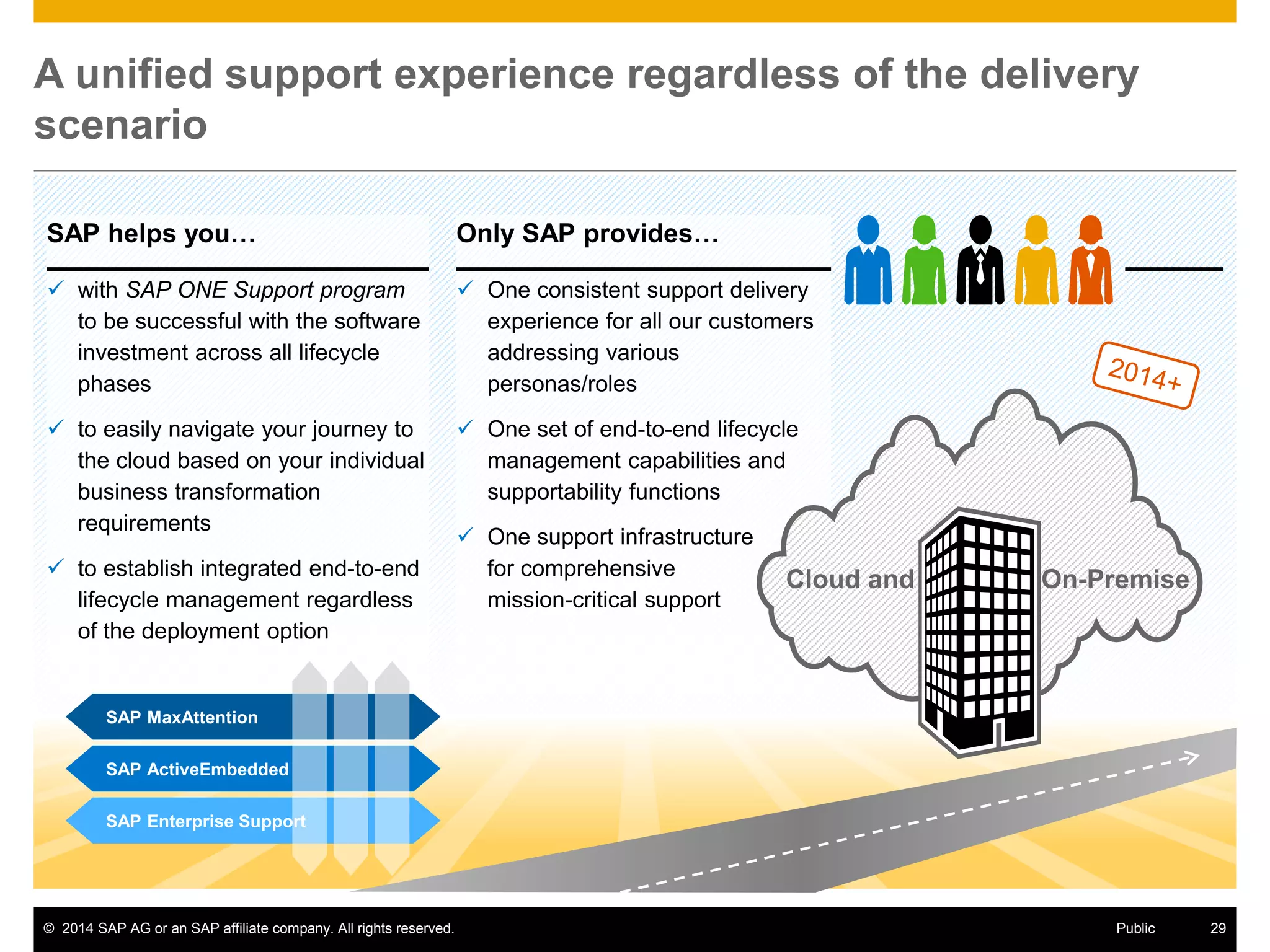 © 2014 SAP AG or an SAP affiliate company. All rights reserved. 29Public
A unified support experience regardless of the delivery
scenario
SAP helps you…
 with SAP ONE Support program
to be successful with the software
investment across all lifecycle
phases
 to easily navigate your journey to
the cloud based on your individual
business transformation
requirements
 to establish integrated end-to-end
lifecycle management regardless
of the deployment option
Only SAP provides…
 One consistent support delivery
experience for all our customers
addressing various
personas/roles
 One set of end-to-end lifecycle
management capabilities and
supportability functions
 One support infrastructure
for comprehensive
mission-critical support
SAP MaxAttention
SAP Enterprise Support
SAP ActiveEmbedded
On-PremiseCloud and
 