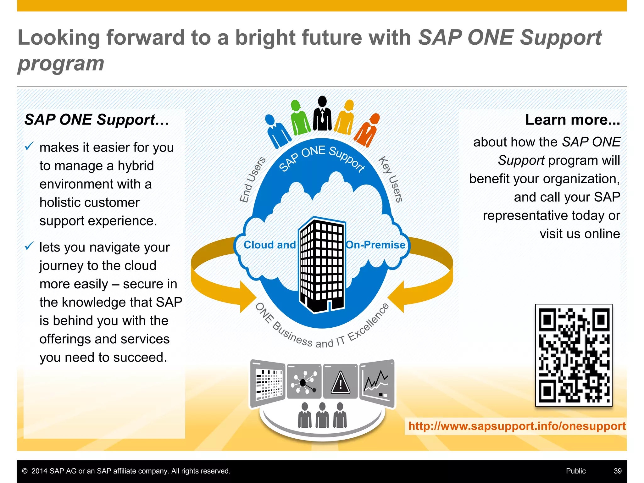 © 2014 SAP AG or an SAP affiliate company. All rights reserved. 39Public
Looking forward to a bright future with SAP ONE Support
program
SAP ONE Support…
 makes it easier for you
to manage a hybrid
environment with a
holistic customer
support experience.
 lets you navigate your
journey to the cloud
more easily – secure in
the knowledge that SAP
is behind you with the
offerings and services
you need to succeed.
Learn more...
about how the SAP ONE
Support program will
benefit your organization,
and call your SAP
representative today or
visit us online
On-PremiseCloud and
BR/Ch.
http://www.sapsupport.info/onesupport
 