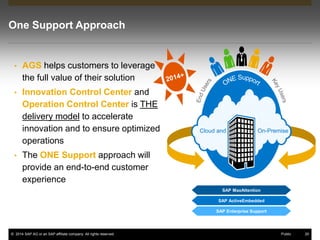 SAP Active Global Support - ONE Support for Innovation | PDF