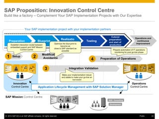 SAP Active Global Support - ONE Support for Innovation | PDF