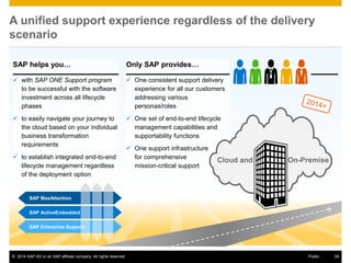 SAP Active Global Support - ONE Support for Innovation | PPT