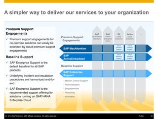 SAP Active Global Support - ONE Support for Innovation | PDF