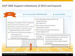 SAP Active Global Support - ONE Support for Innovation | PPT