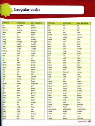 infinitive past simple past participle infinitive past simple past participle
let let let
lie lay lain
light lit lit
lose lost lost
make made made
mean meant meant
meet met met
pay paid paid
put put put
read read read
ride rode ridden
ring rang rung
rise rose risen
run ran run
say said said
see saw seen
sell sold sold
send sent sent
shine shone shone
shoot shot shot
show showed shown
shut shut shut
sing sang sung
sit sat sat
sleep slept slept
speak spoke spoken
spend spent spent
stand stood stood
steal stole stolen
swim swam swum
take took taken
teach taught taught
tear tore torn
tell told told
think thought thought
throw threw thrown
understand understood understood
wake woke woken
wear wore worn
win won won
write wrote written
Appendices 181
be was/were been
seat beat beaten
Decome became become
jegin began begun
bite bit bitten
Dlow blew blown
break broke broken
bring brought brought
build caught caught
buy bought bought
catch caught caught
choose chose chosen
come came come
cost cost cost
cut cut cut
do did done
draw drew drawn
drink drank drunk
drive drove driven
eat ate eaten
fall fell fallen
feel felt felt
fight fought fought
find found found
fly flew flown
forget forgot forgotten
get got got
give gave given
go went gone
grow grew grown
hang hung hung
have had had
hear heard heard
hide hid hidden
hit hit hit
hold held held
hurt hurt hurt
keep kept kept
know knew known
leave left left
lend lent lent
 