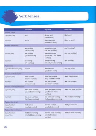 Cambridge Active grammar 2 (B1-B2)