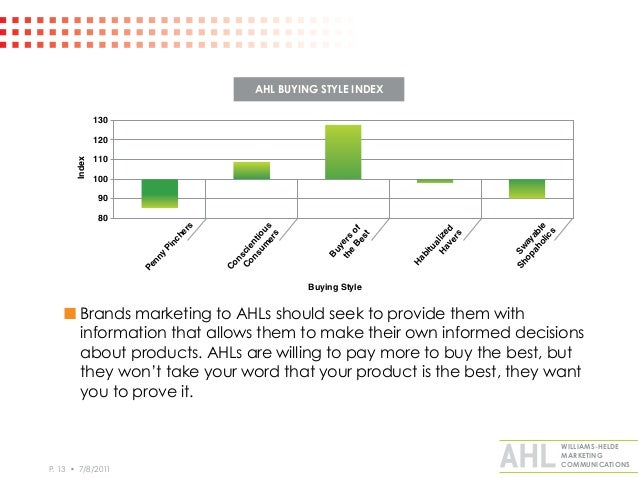 Active Healthy Lifestyle Marketing For Alternative Food