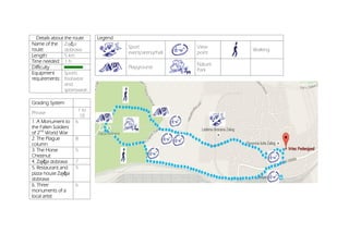 Details about the route
Name of the
route:
Zajčja
dobrava
Length: 5 km
Time needed: 1 h
Difficulty
Equipment
requirements:
Sports
footwear
and
sportswear.
Grading System
Phrase
1 to
10
1. A Monument to
the Fallen Soldiers
of 2nd
World War
6
2. The Plague
column
8
3. The Horse
Chestnut
5
4. Zajčja dobrava 7
5. Restaurant and
pizza house Zajčja
dobrava
5
6. Three
monuments of a
local artist
6
Legend
Sport
event/arena/hall
View
point
Walking
Playground
Nature
Park
 