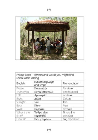 173
173
Phrase Book – phrases and words you might find
useful while visiting
English
Native language
and script
Pronunciation
Please Παρακαλώ Parakalό
Thank you Ευχαριστώ πολύ Efharistό polί
Left Αριστερά Aristerά
Right Δεξιά Deksiά
Straight Ίσια Ίsia
Back Πίσω Pίso
Walk Περπάτα Perpάta
What is the
time?
Τι ώρα είναι
παρακαλώ
Tί ora ίne
parakalό
How do Πώς μπορώ να Pός mporό na
 