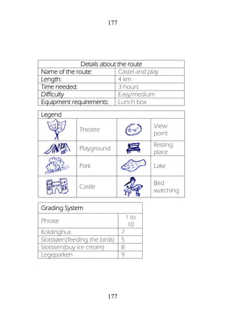 177
177
Details about the route
Name of the route: Castel and play
Length: 4 km
Time needed: 3 hours
Difficulty Easy/medium
Equipment requirements: Lunch box
Legend
Theatre
View
point
Playground
Resting
place
Park Lake
Castle
Bird
watching
Grading System
Phrase
1 to
10
Koldinghus 7
Slotssøen(feeding the birds) 5
Slotsisen(buy ice cream) 8
Legeparken 9
 