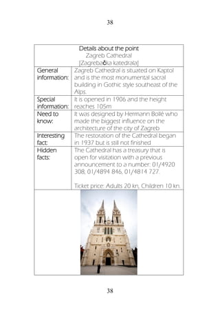 38
38
Details about the point
Zagreb Cathedral
[Zagrebačka katedrala]
General
information:
Zagreb Cathedral is situated on Kaptol
and is the most monumental sacral
building in Gothic style southeast of the
Alps.
Special
information:
It is opened in 1906 and the height
reaches 105m
Need to
know:
It was designed by Hermann Bollé who
made the biggest influence on the
architecture of the city of Zagreb
Interesting
fact:
The restoration of the Cathedral began
in 1937 but is still not finished
Hidden
facts:
The Cathedral has a treasury that is
open for visitation with a previous
announcement to a number: 01/4920
308, 01/4894 846, 01/4814 727.
Ticket price: Adults 20 kn, Children 10 kn.
 
