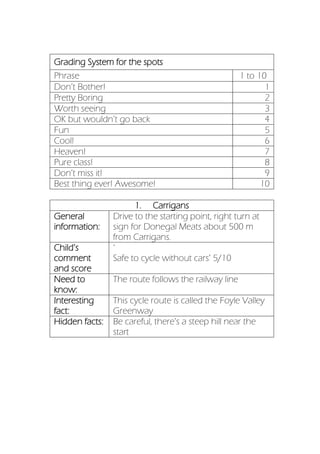 Grading System for the spots
Phrase 1 to 10
Don’t Bother! 1
Pretty Boring 2
Worth seeing 3
OK but wouldn’t go back 4
Fun 5
Cool! 6
Heaven! 7
Pure class! 8
Don’t miss it! 9
Best thing ever! Awesome! 10
1. Carrigans
General
information:
Drive to the starting point, right turn at
sign for Donegal Meats about 500 m
from Carrigans.
Child’s
comment
and score
‘
Safe to cycle without cars’ 5/10
Need to
know:
The route follows the railway line
Interesting
fact:
This cycle route is called the Foyle Valley
Greenway
Hidden facts: Be careful, there’s a steep hill near the
start
 