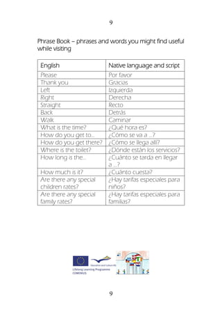 9
9
Phrase Book – phrases and words you might find useful
while visiting
English Native language and script
Please Por favor
Thank you Gracias
Left Izquierda
Right Derecha
Straight Recto
Back Detrás
Walk Caminar
What is the time? ¿Qué hora es?
How do you get to… ¿Cómo se va a …?
How do you get there? ¿Cómo se llega allí?
Where is the toilet? ¿Dónde están los servicios?
How long is the… ¿Cuánto se tarda en llegar
a …?
How much is it? ¿Cuánto cuesta?
Are there any special
children rates?
¿Hay tarifas especiales para
niños?
Are there any special
family rates?
¿Hay tarifas especiales para
familias?
 